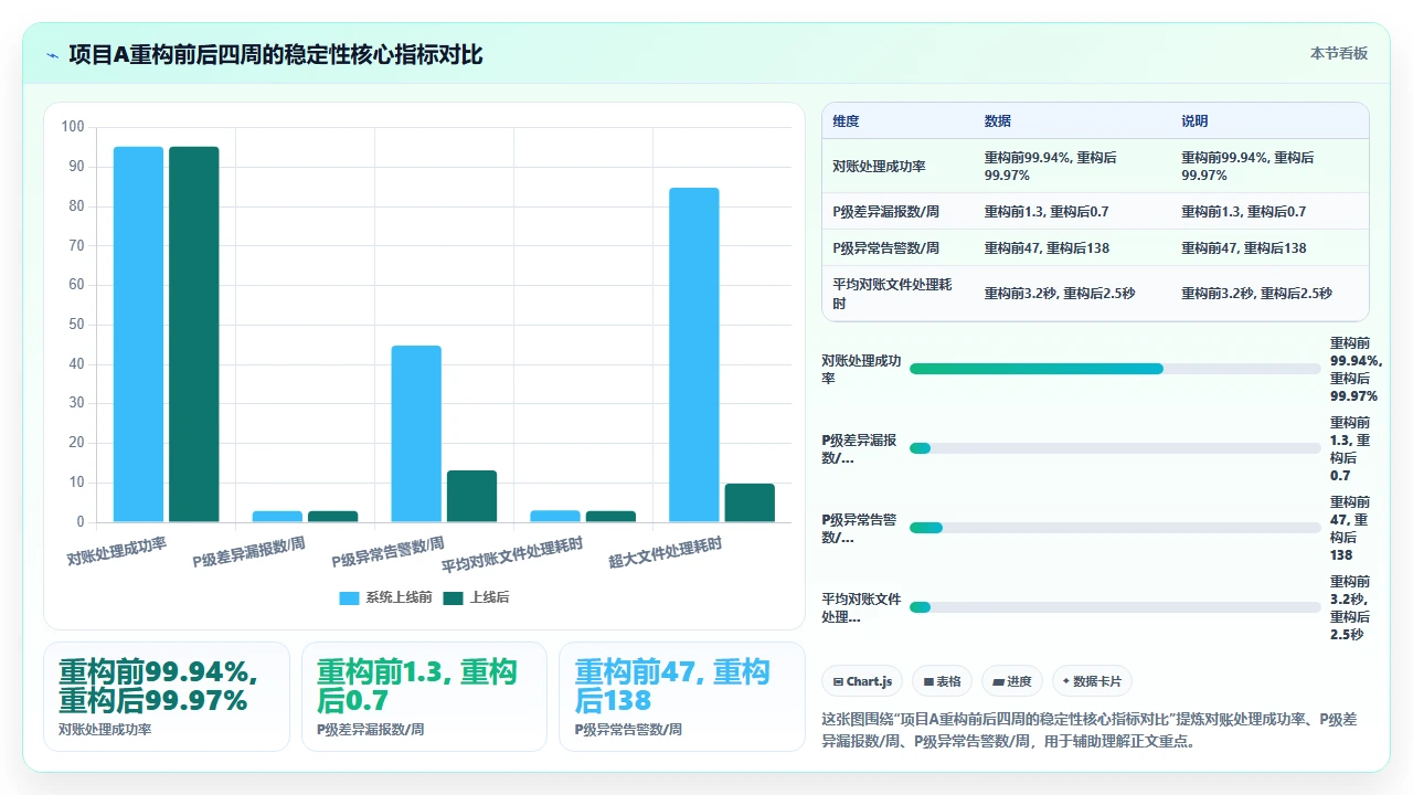 在大型项目中用claude code重构核心模块对系统稳定性的影响