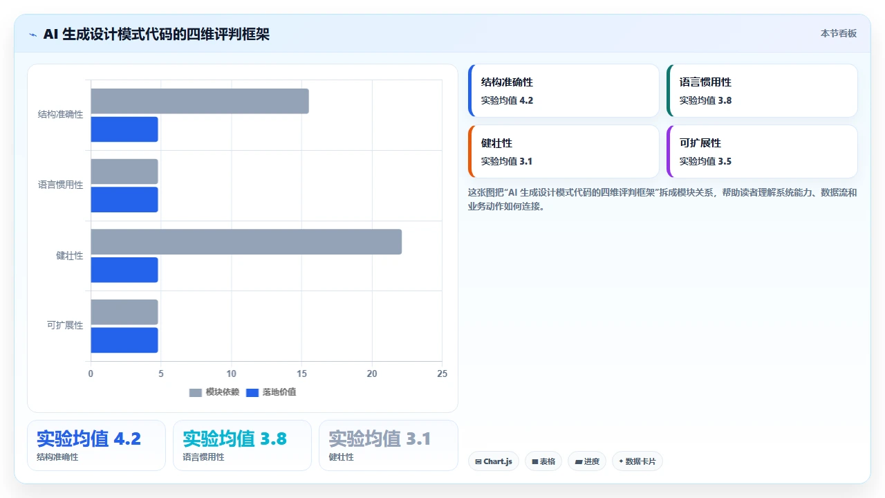 通过 claude code 学习设计模式并生成相关代码实例