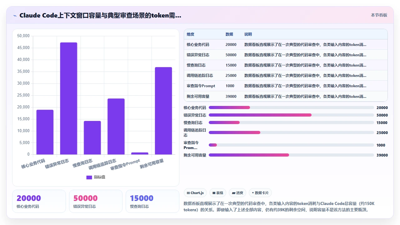 在claude code中利用日志分析辅助代码审查的有效性
