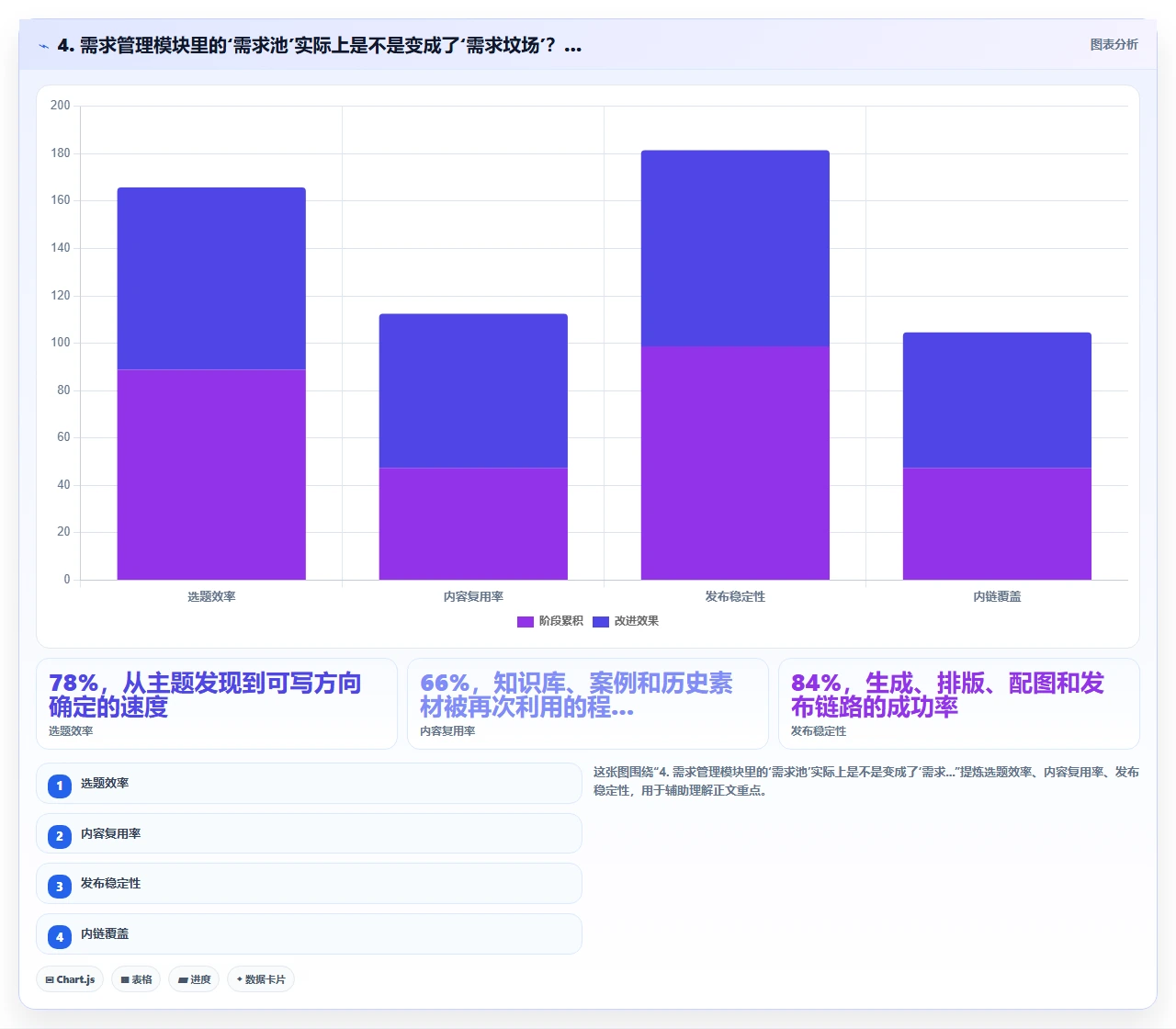 研发管理软件中的需求管理模块对产品迭代的实际效果