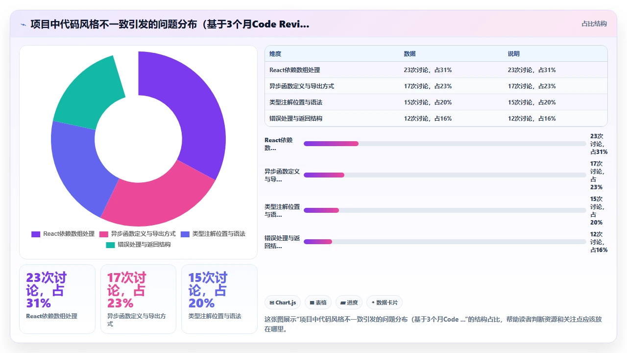 在claude code中训练自定义模型来生成特定风格代码