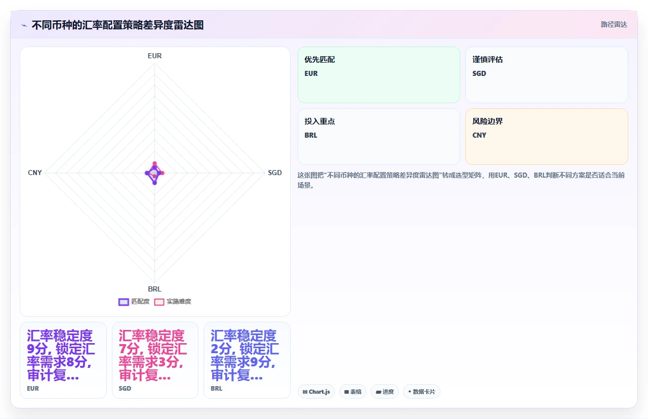 人事系统在跨国企业中处理多币种工资单的汇率配置逻辑