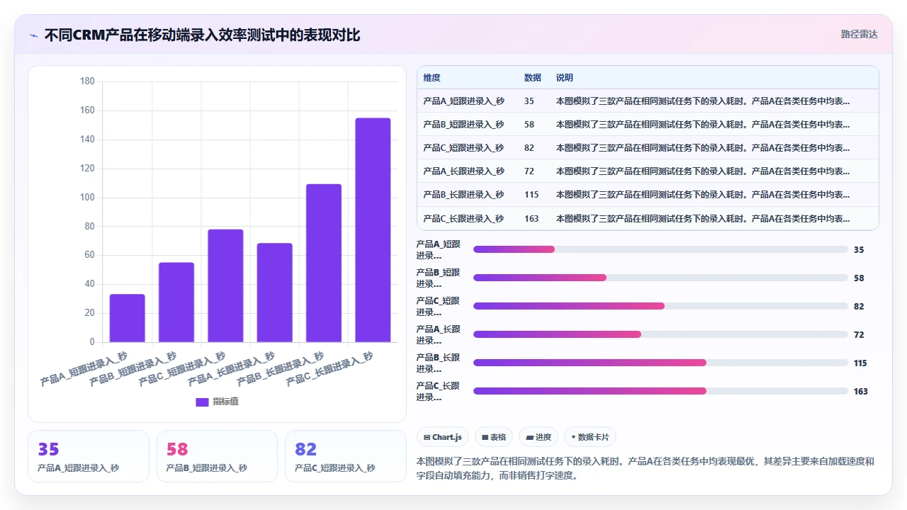 CRM系统选型时容易忽略的移动端使用场景