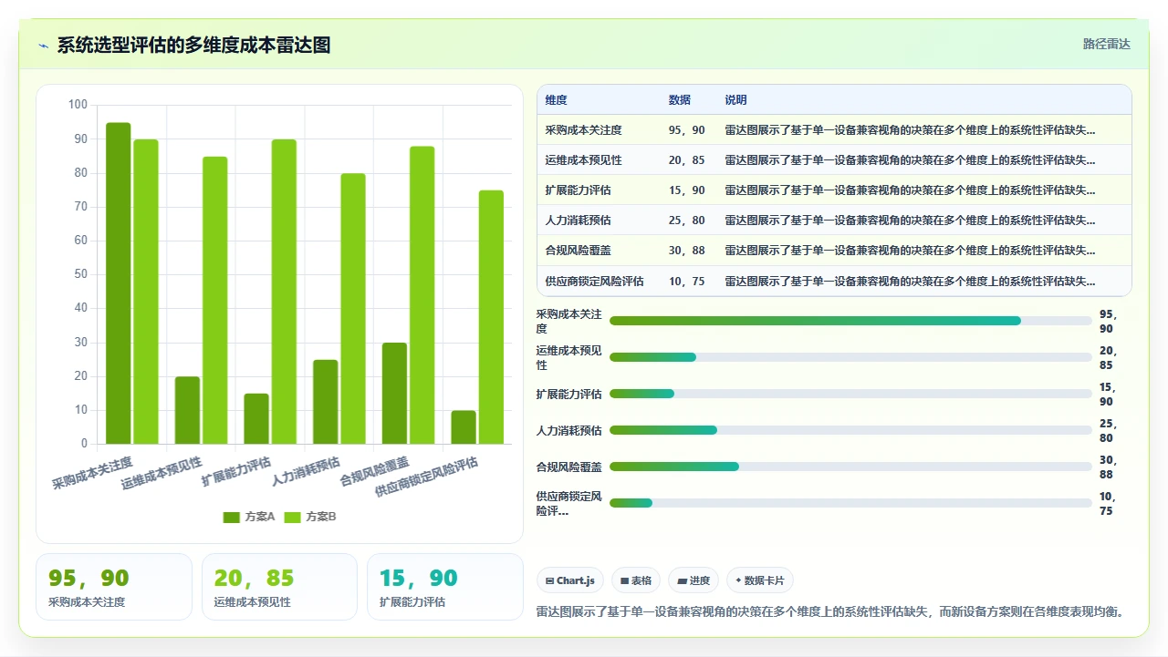 为了兼容旧考勤设备而选错人事系统的长期成本分析
