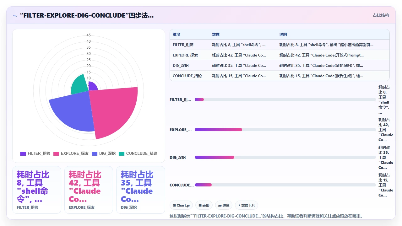 使用 claude code 分析日志文件并提炼异常模式