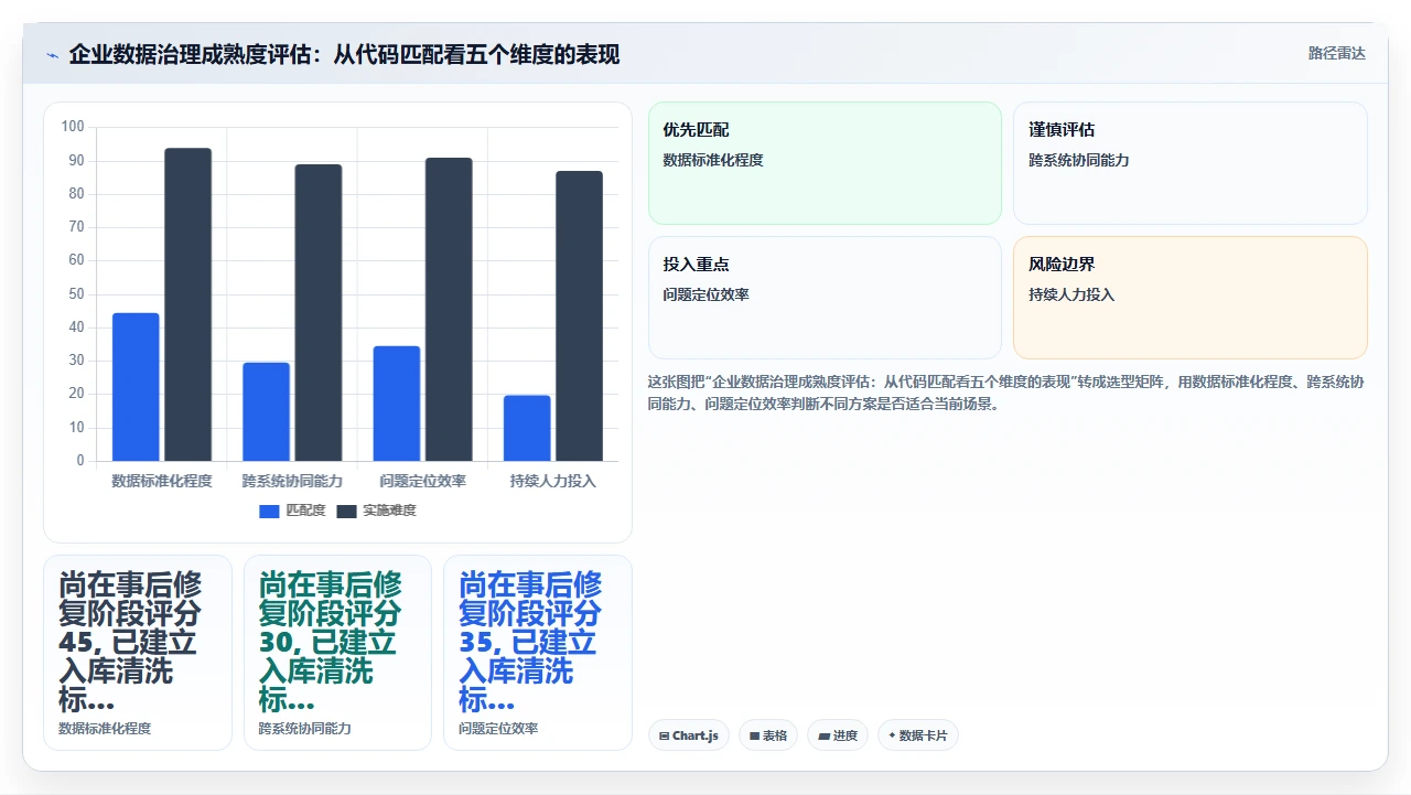 统一社会信用代码匹配失败:人事系统对接财务系统时避坑点