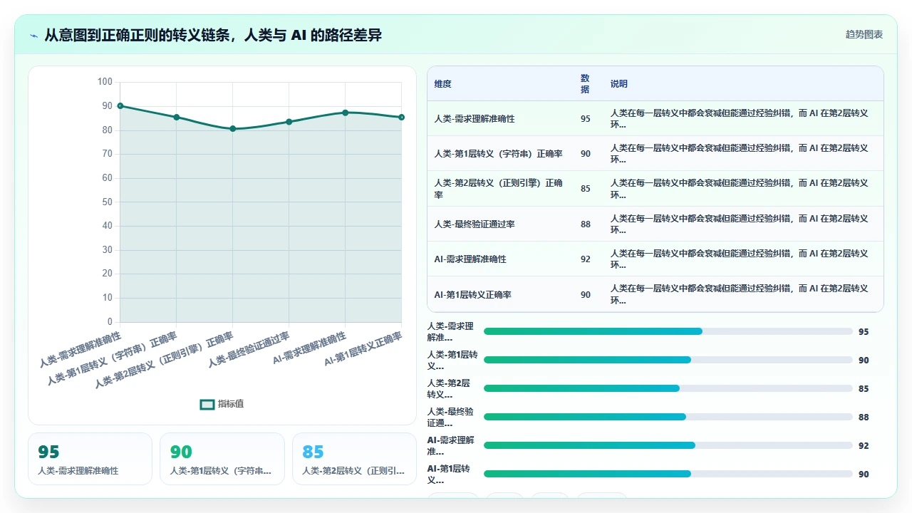claude code辅助编写正则表达式时对特殊字符转义的忽视