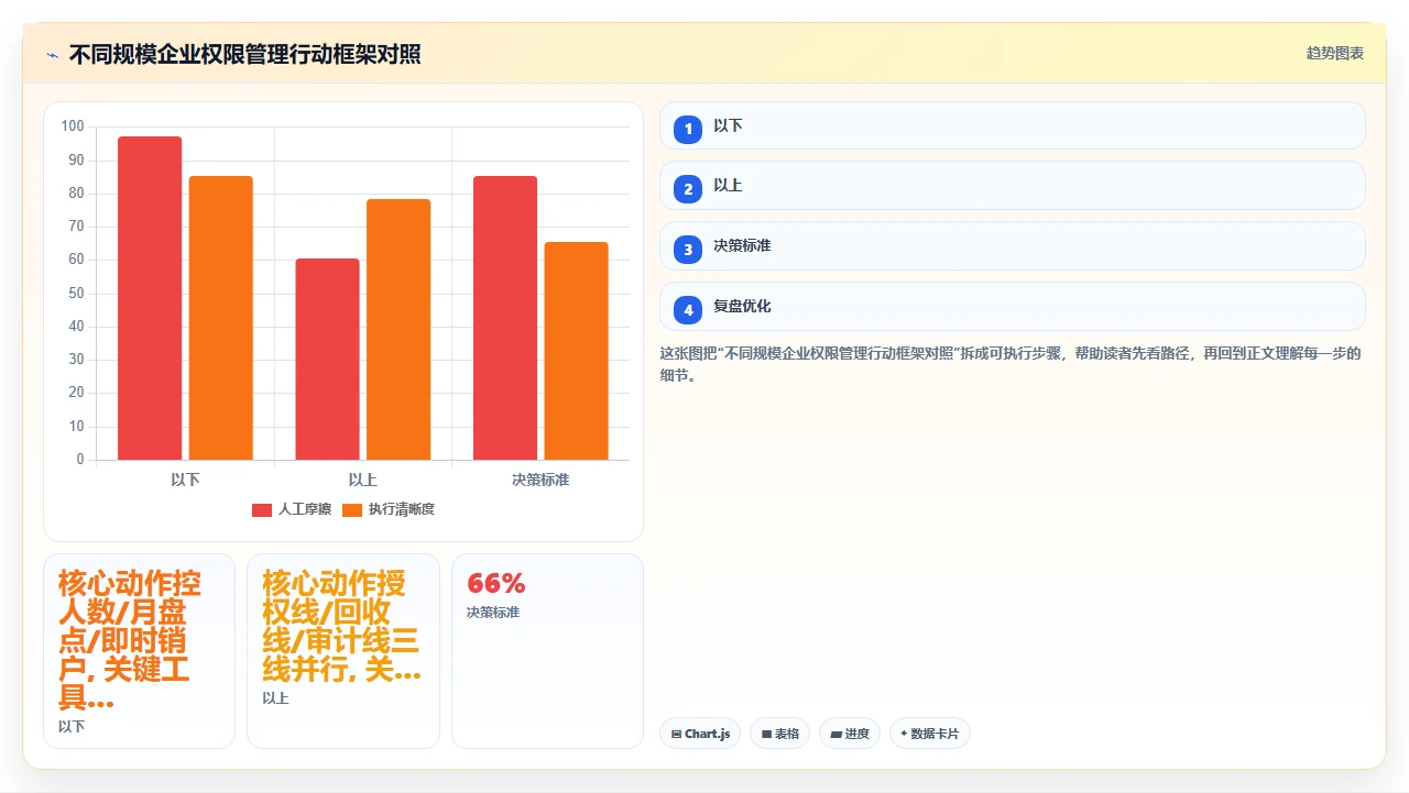 人事系统权限设置不当引发的内部薪资数据泄露风险