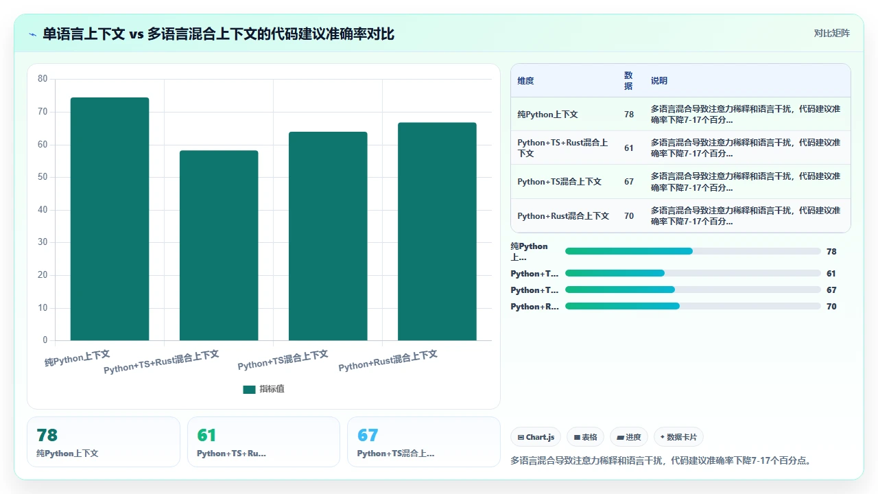 claude code 处理多语言混合项目时的策略选择