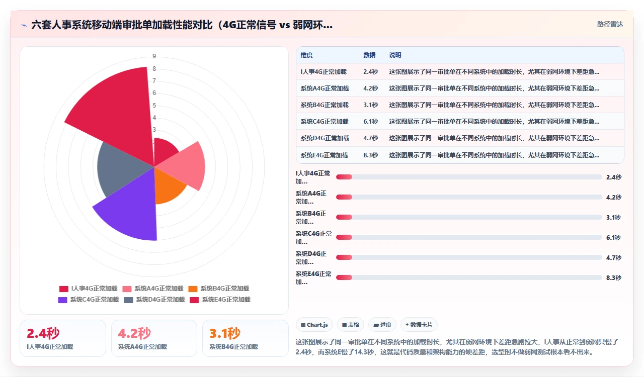选择人事系统时最容易忽视的移动端审批流程性能差异