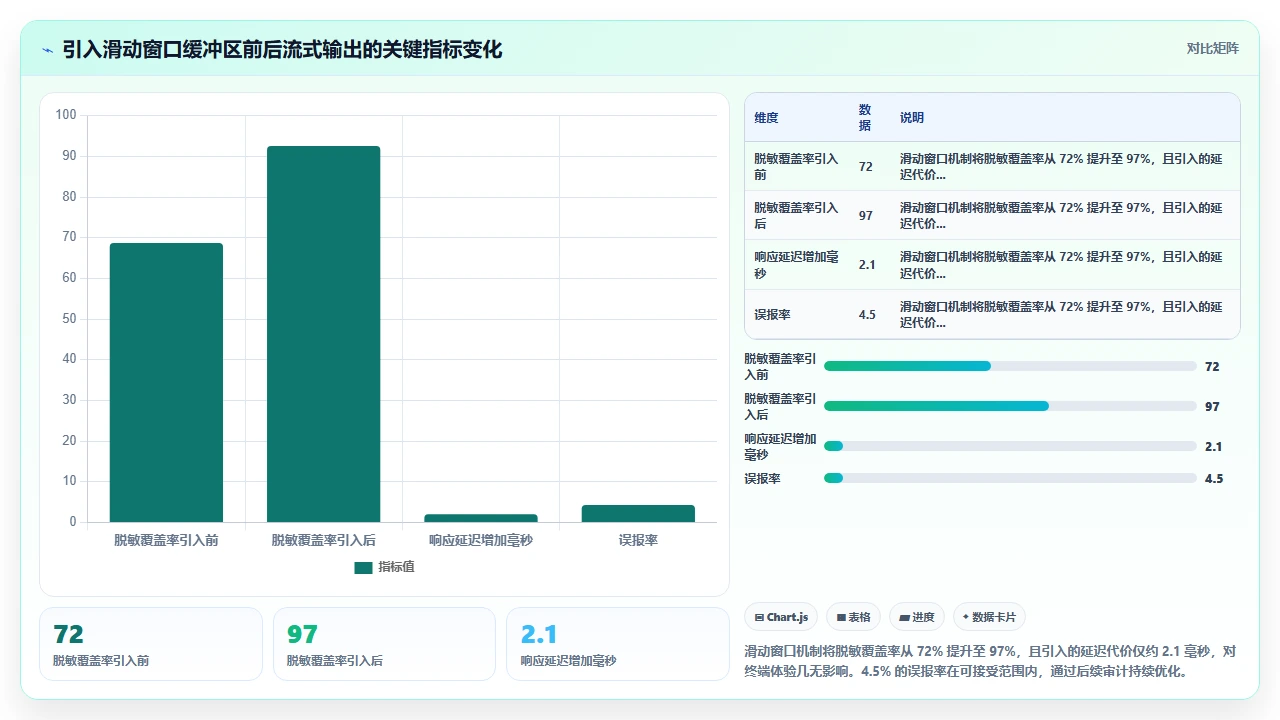 用 claude code 处理敏感数据时的输出脱敏实践