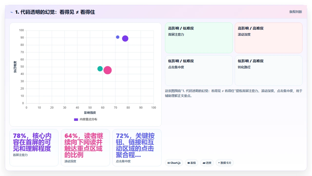 开源研发管理软件与商业版本的成本与安全权衡