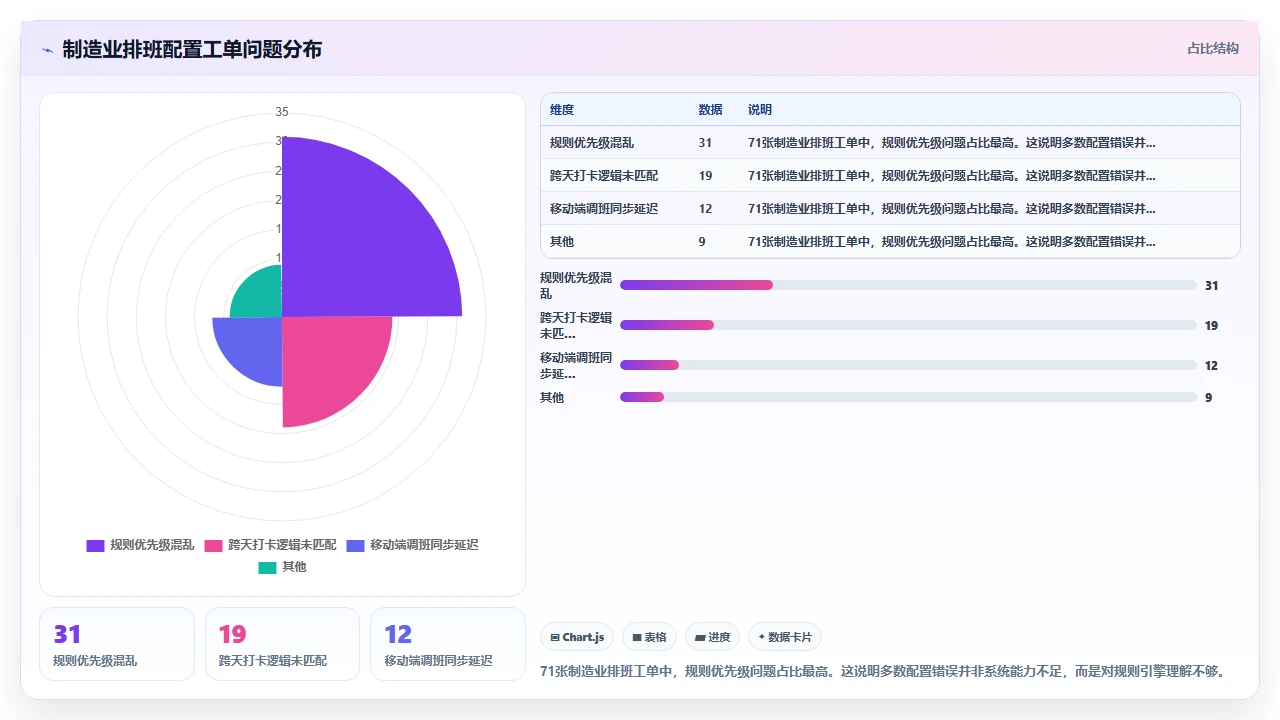 i人事系统在制造业排班中处理复杂考勤规则的配置方法