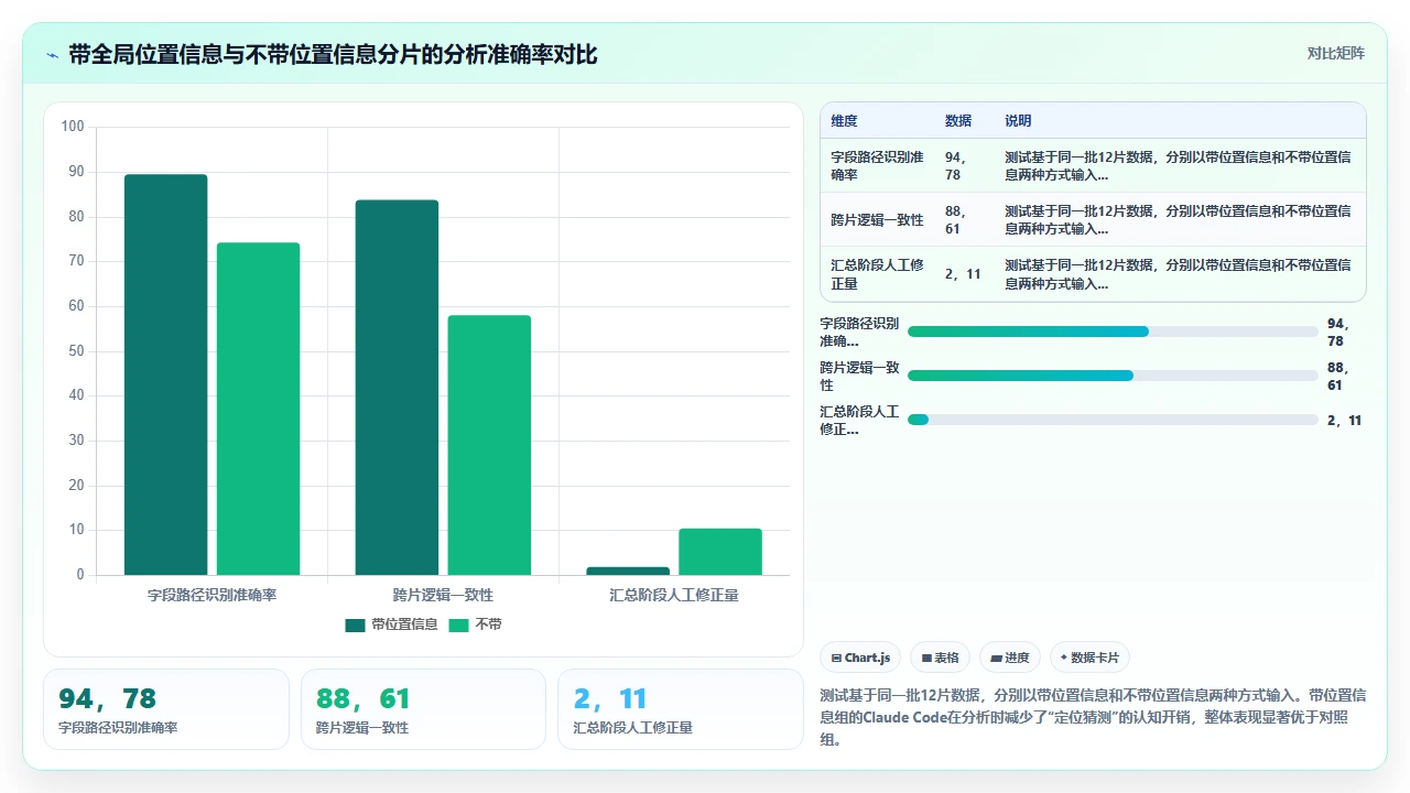 claude code 处理大型 JSON 文件时的分片策略