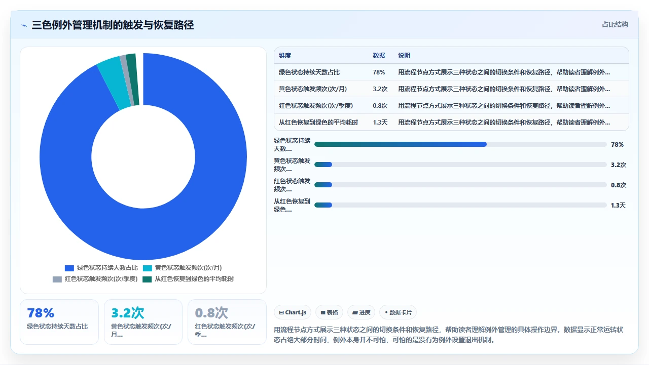 远程团队项目管理中时间同步与异步协作的冲突解决方案