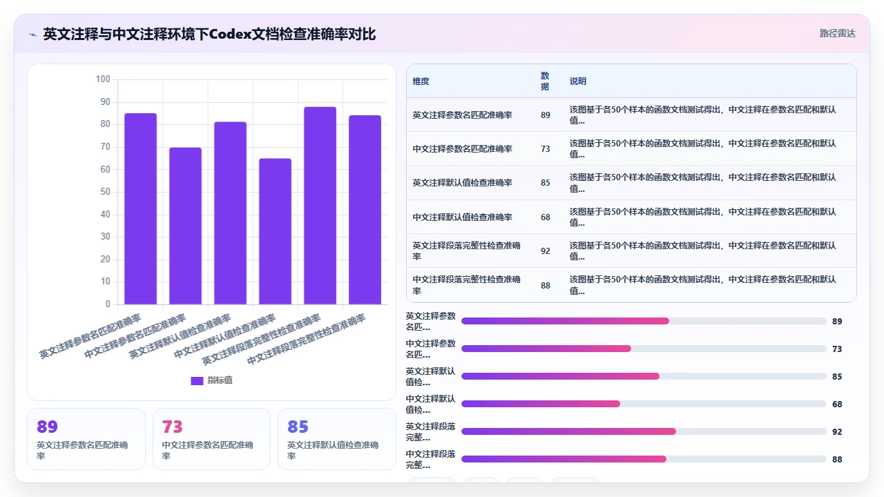 用codex编程辅助编写API文档的格式一致性检查