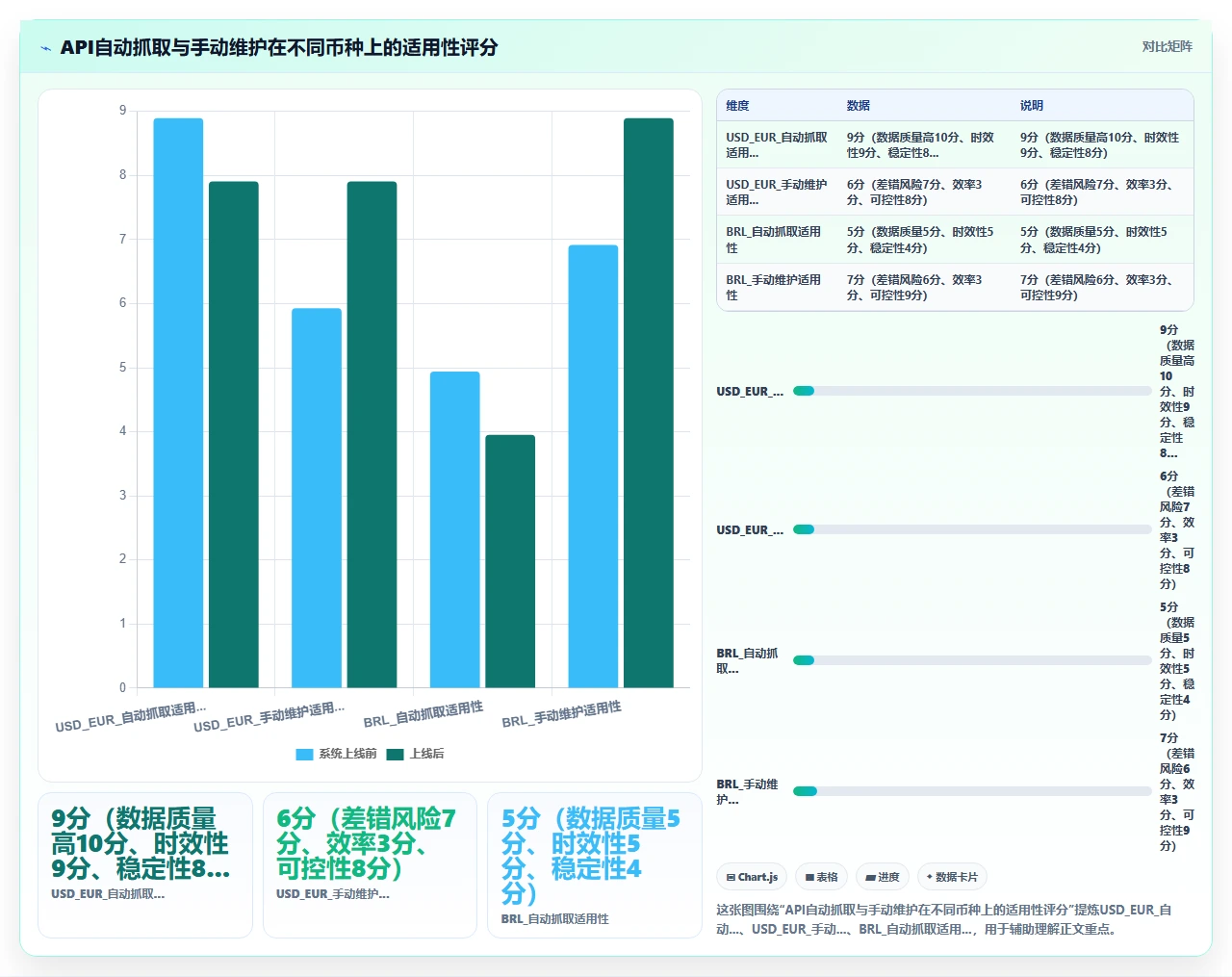 人事系统在跨国企业中处理多币种工资单的汇率配置逻辑