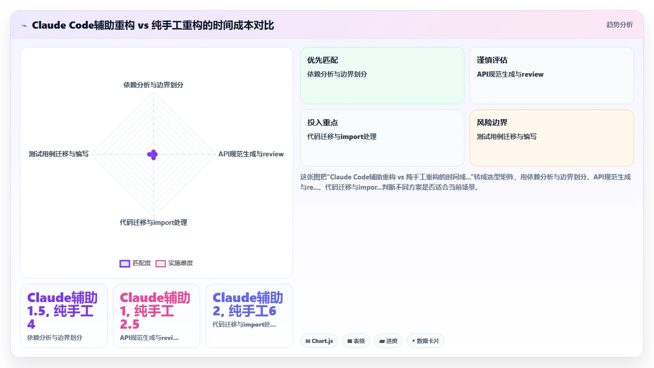 用 claude code 将单体应用拆分成微服务的代码重构