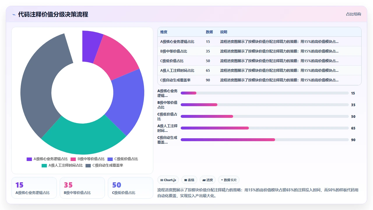 用 claude code 自动生成代码注释的最佳实践争议