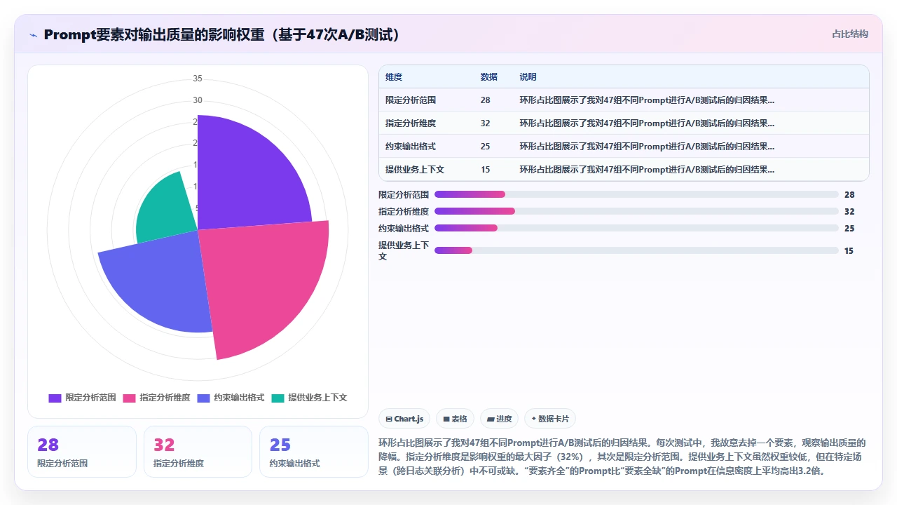 使用 claude code 分析日志文件并提炼异常模式