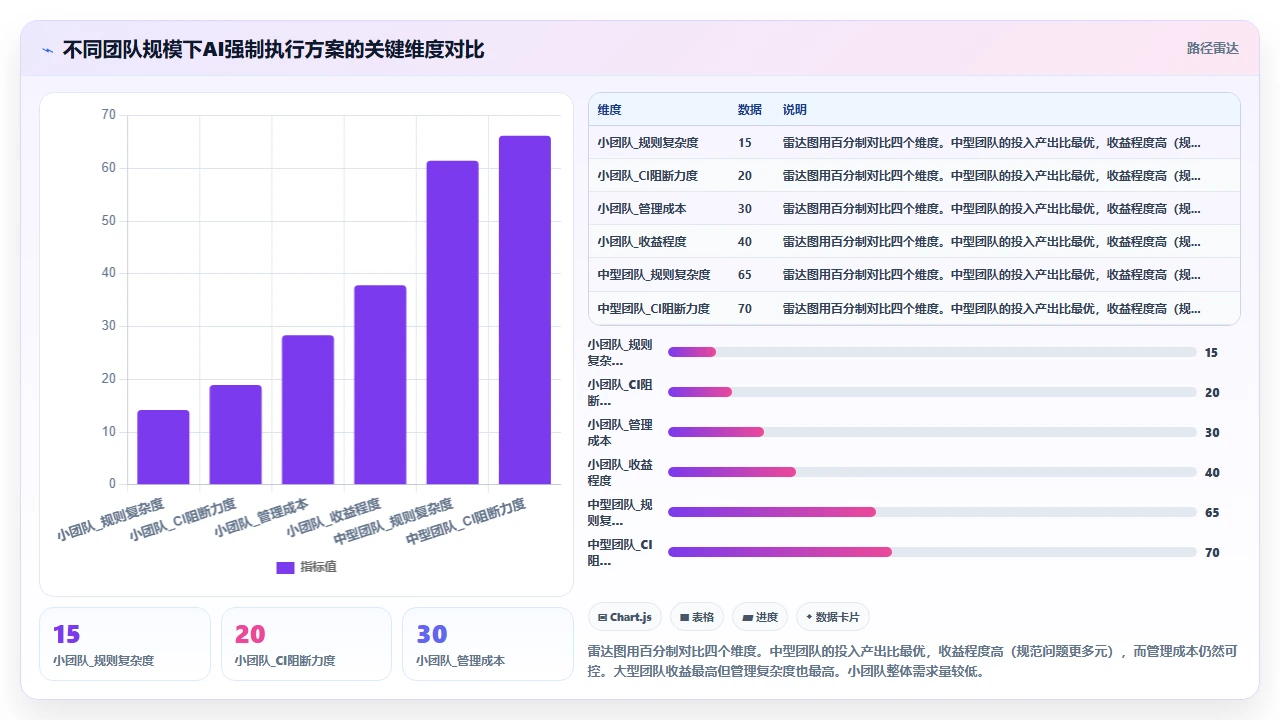 在团队代码规范推行中借助 claude code 强制执行标准