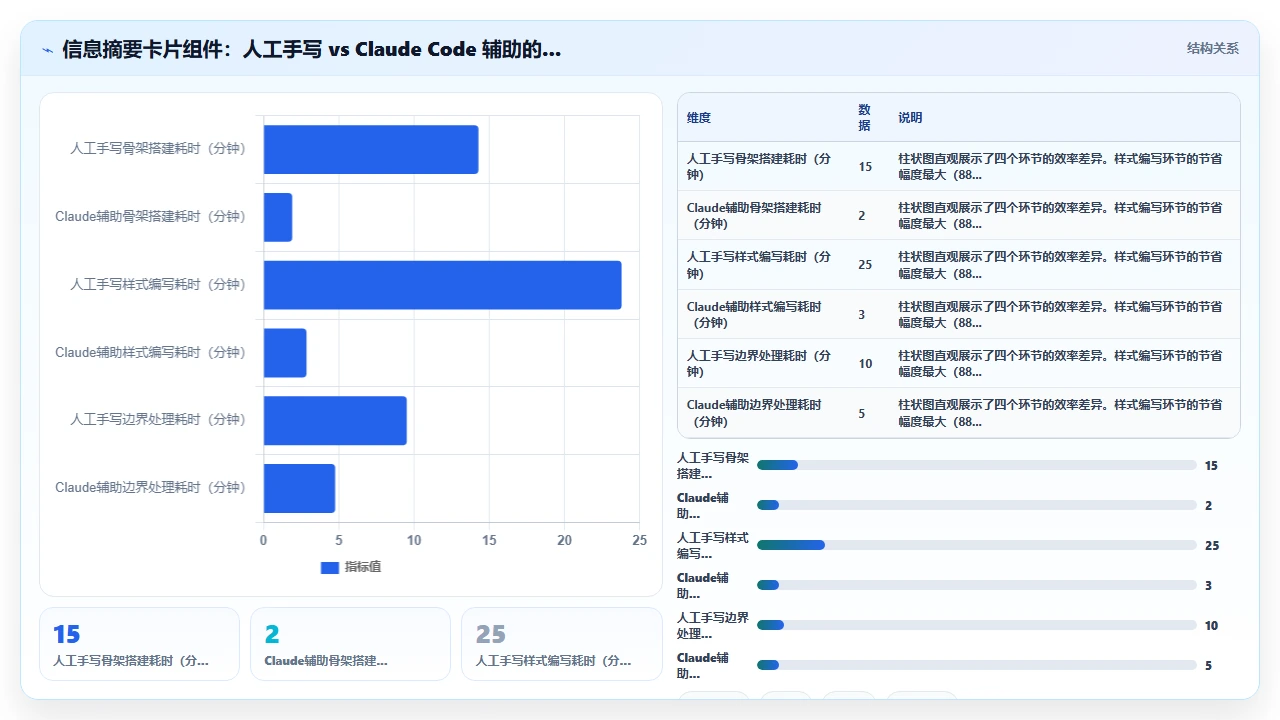 用 claude code 生成 Web 组件的 Shadow DOM 实现