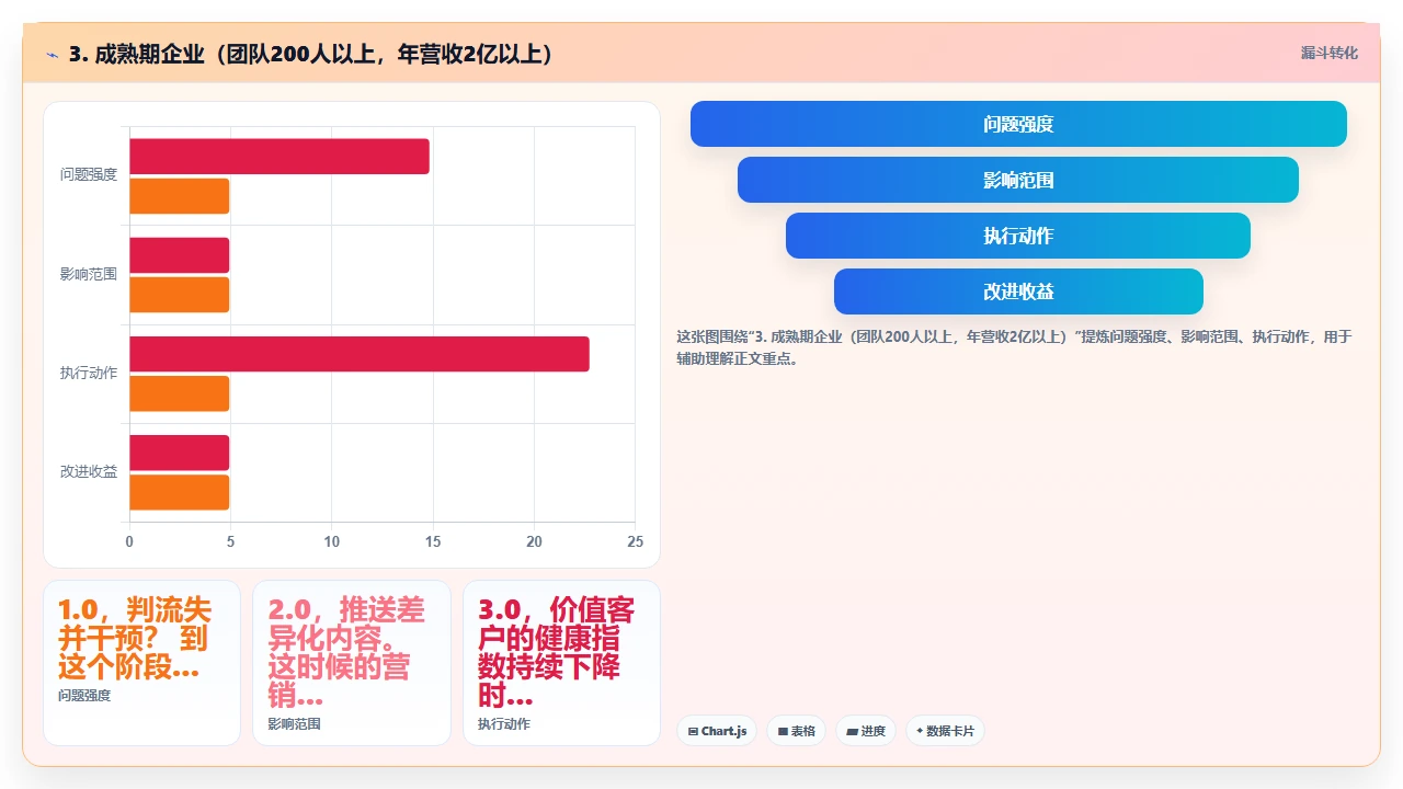 从客户生命周期看crm软件应该具备哪些模块