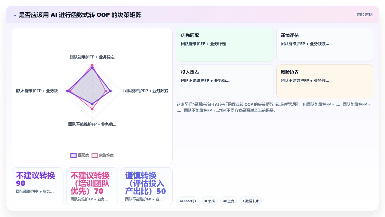 用 claude code 将函数式代码转换为面向对象实现的案例