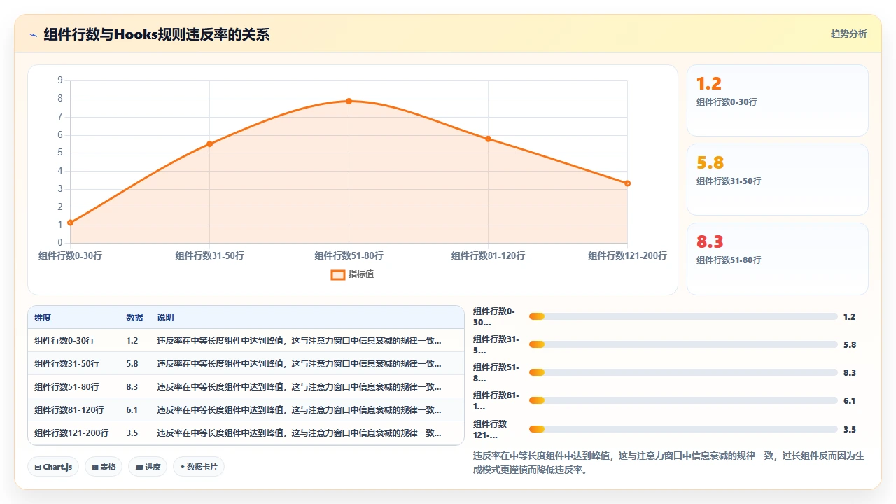 claude code在生成React组件时对Hooks规则的无意违反