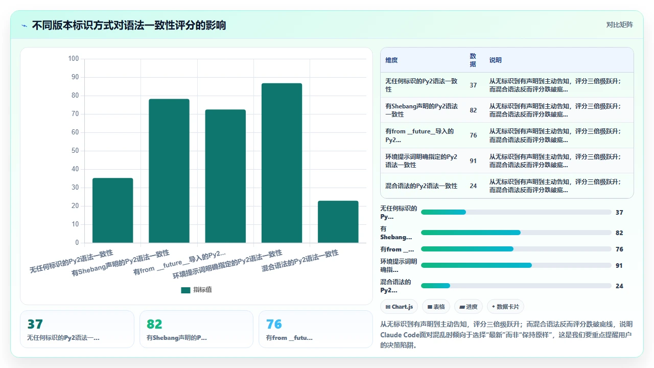 claude code 在不同版本 Python 语法间自动适配的能力