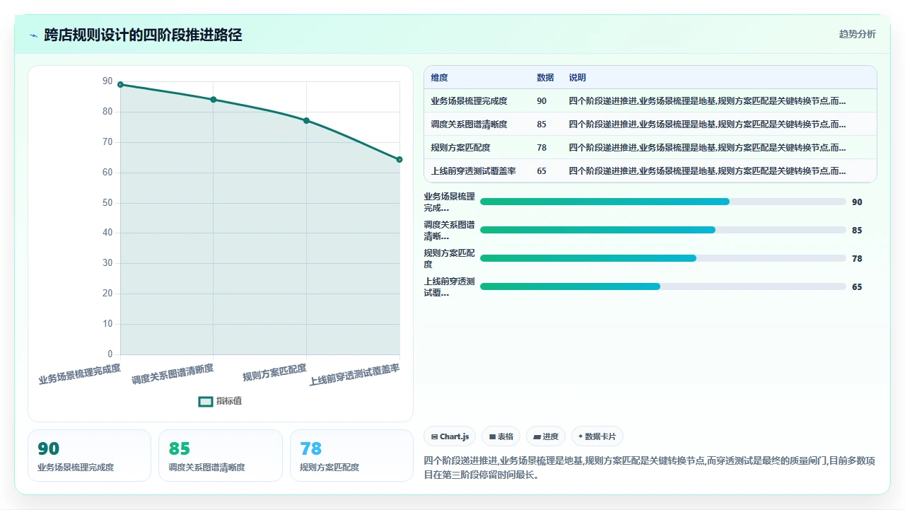 连锁零售企业用i人事管理多门店考勤时的跨店规则设置