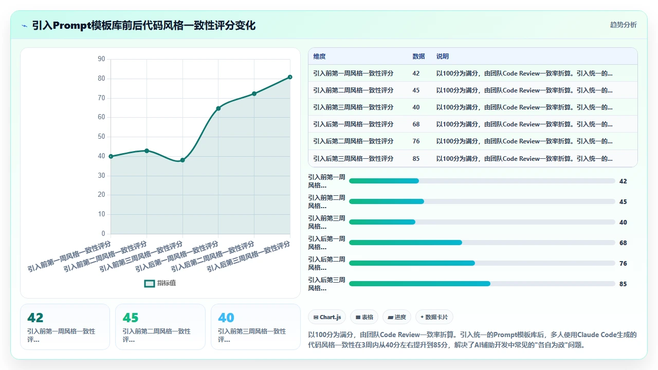 将现有Java项目迁移到claude code支持的开发模式