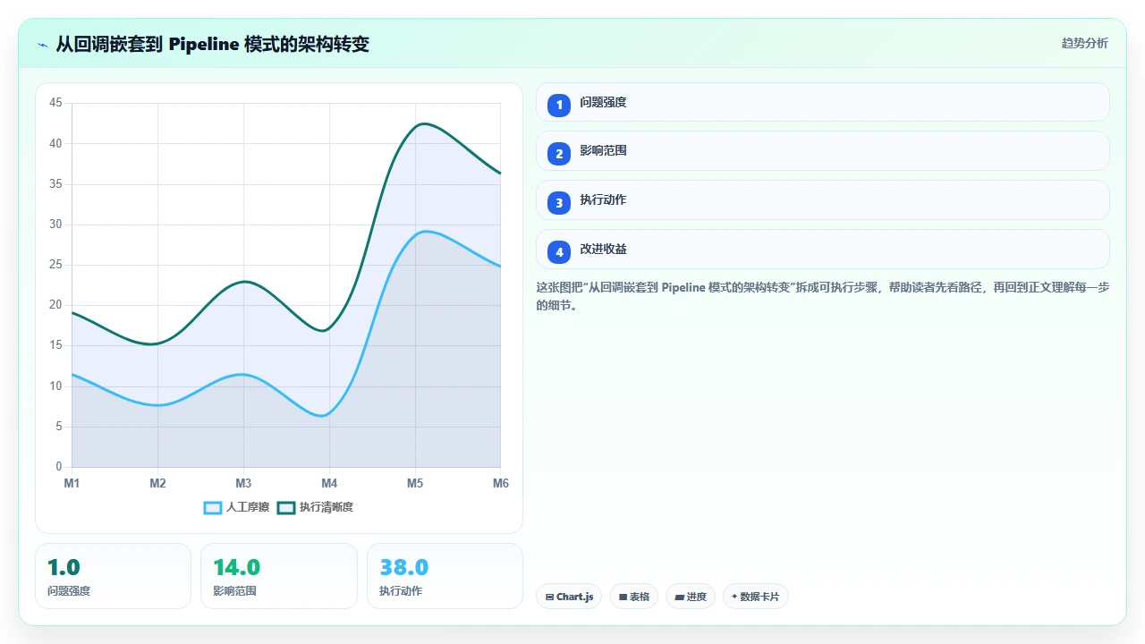 在claude code中衡量代码复杂度并给出简化建议