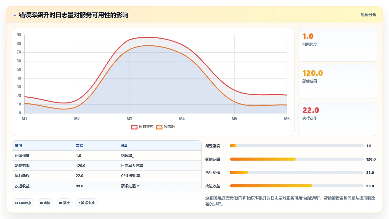用claude code辅助编写错误处理中间件的注意事项