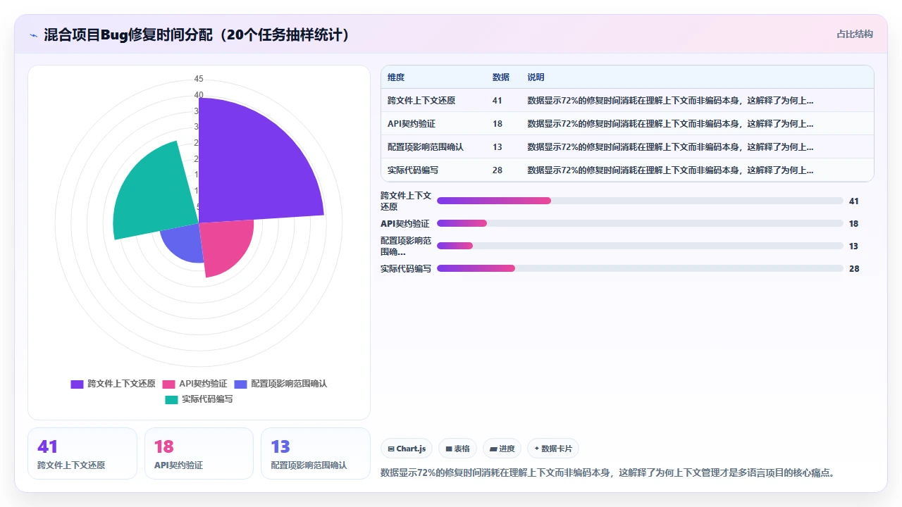 claude code 处理多语言混合项目时的策略选择