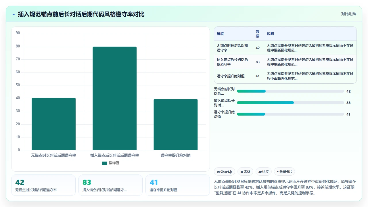 在多人协作的项目中 claude code 生成的代码风格兼容性问题