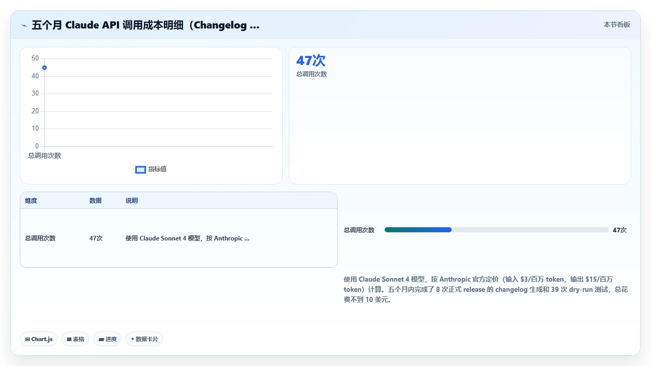 使用 claude code 自动化生成 changelog 与 commit 信息
