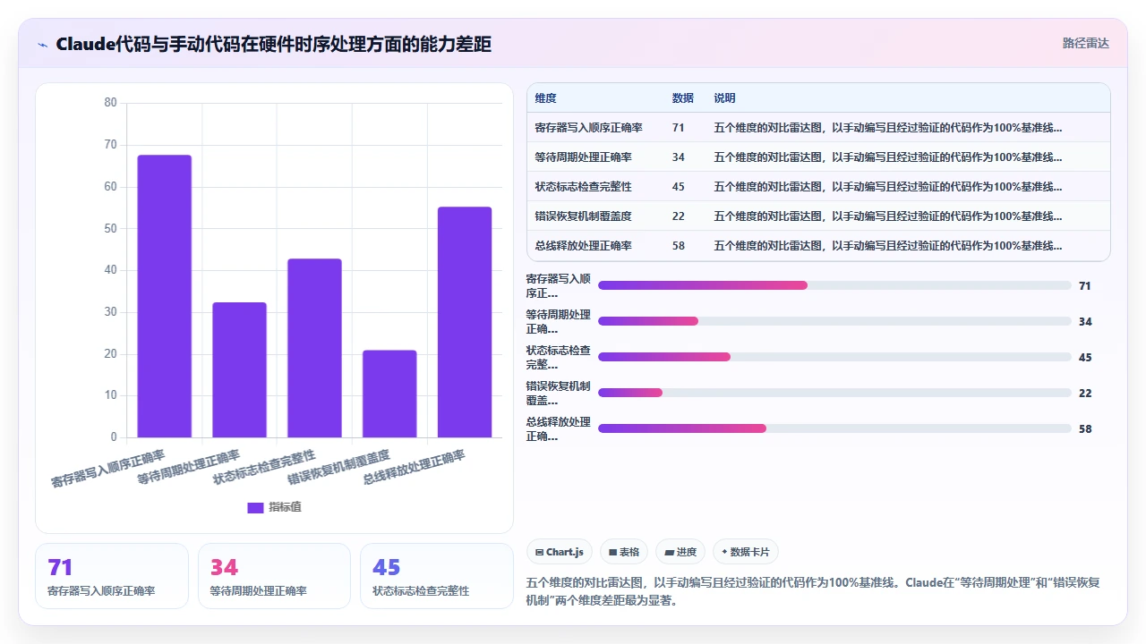 在嵌入式开发中使用 claude code 生成 C 代码的调试技巧
