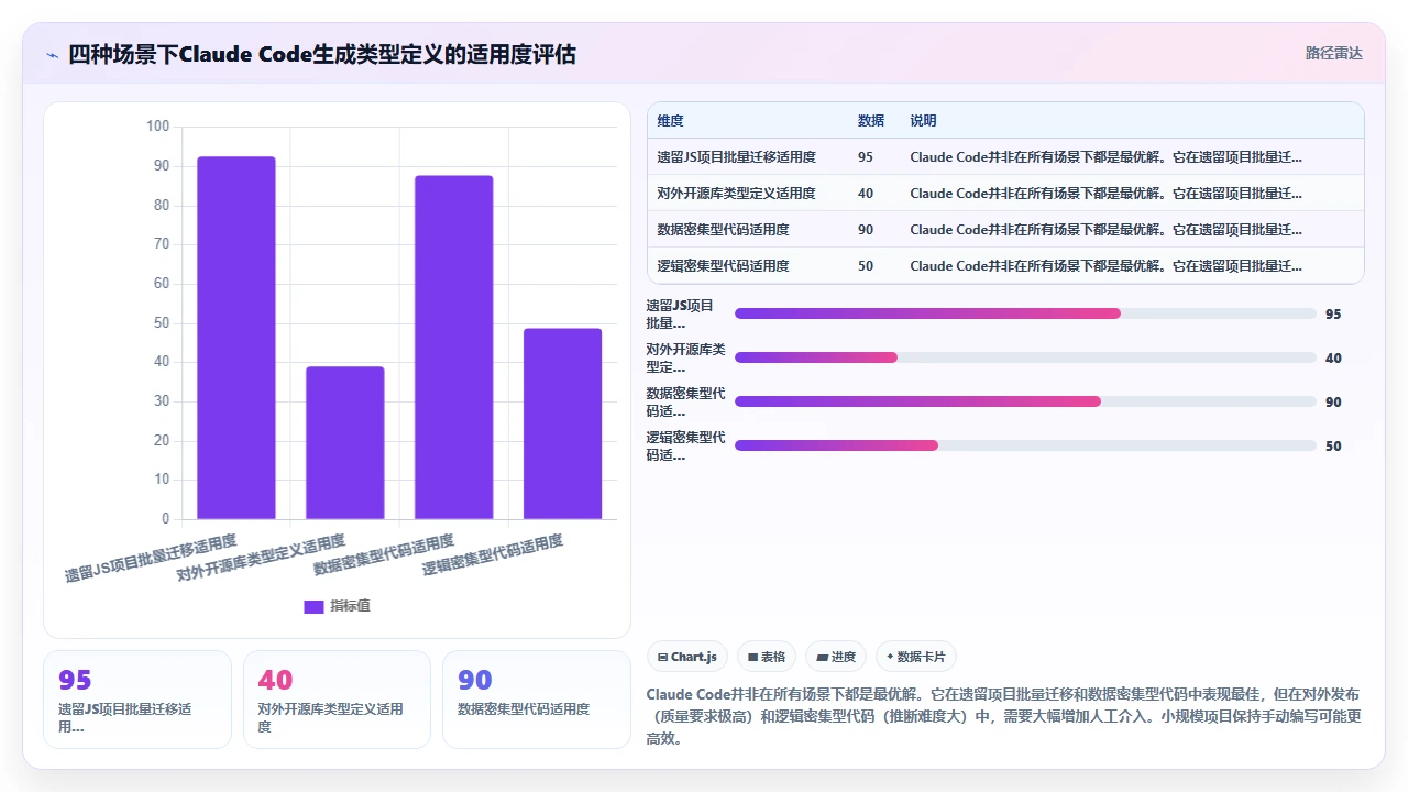 claude code 生成 TypeScript 类型定义文件的方法