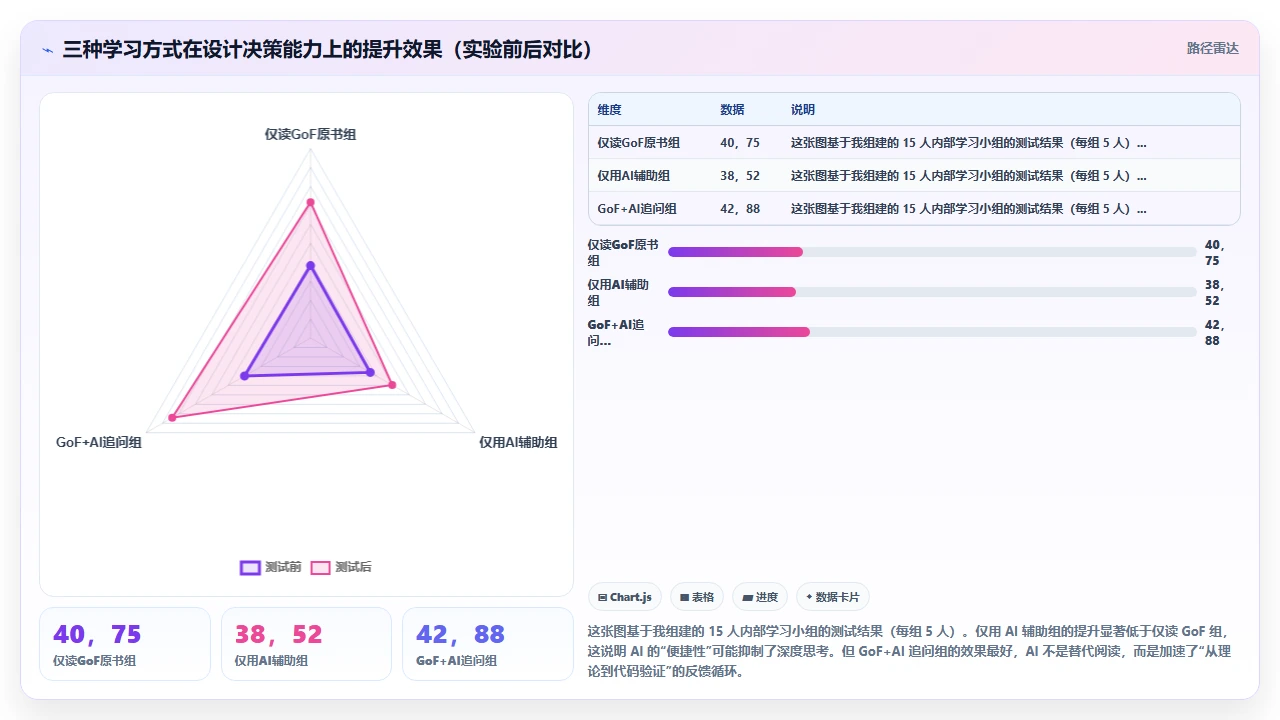 通过 claude code 学习设计模式并生成相关代码实例