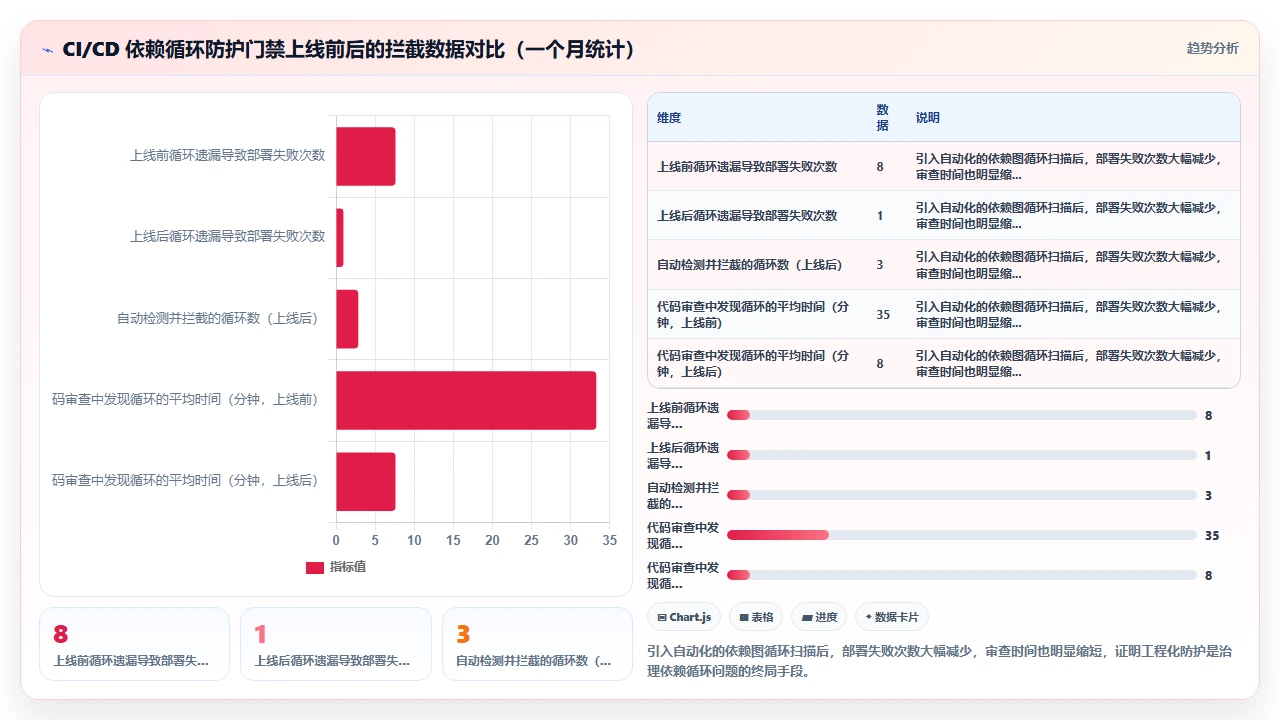 claude code在生成Terraform基础设施代码时的资源依赖循环