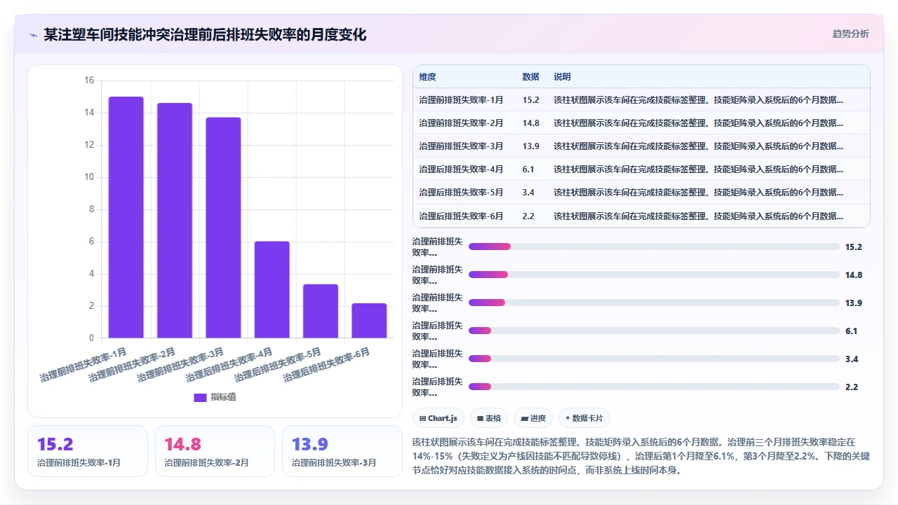 制造业工厂使用i人事处理倒班排班时的班次冲突问题