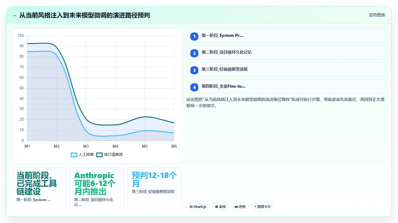 在claude code中训练自定义模型来生成特定风格代码