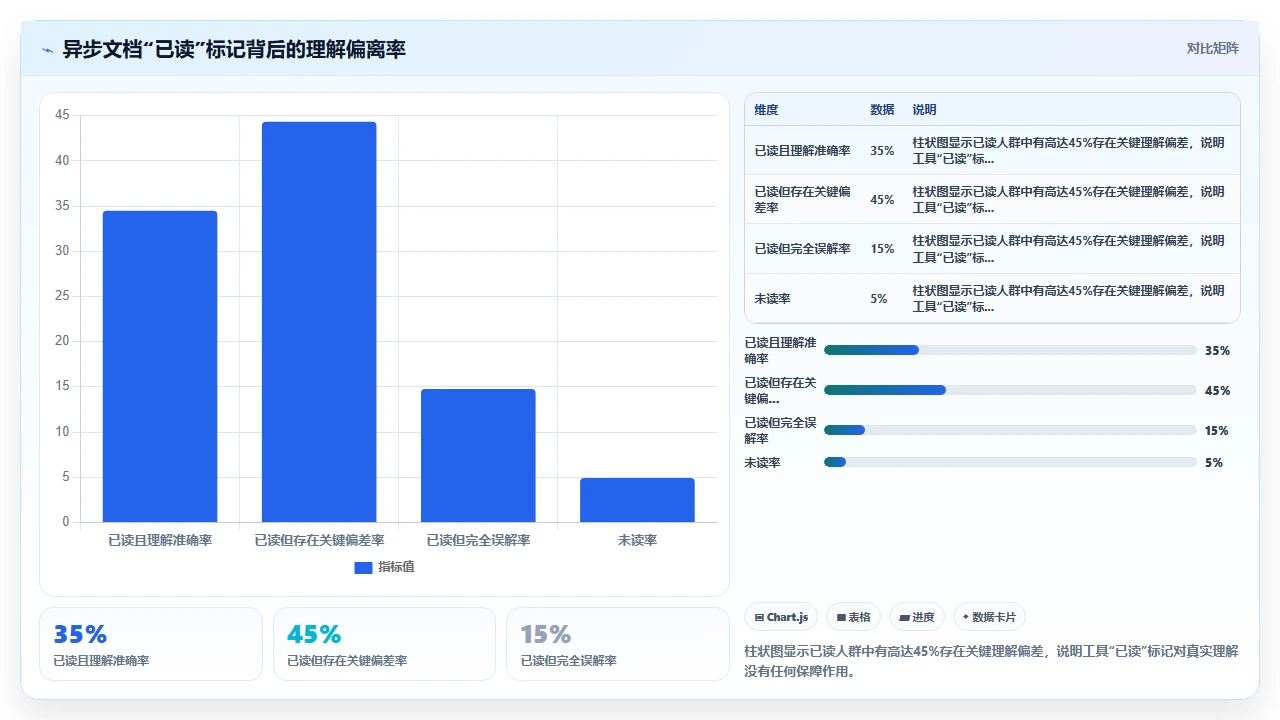 项目管理中的沟通漏斗：为什么信息传递总在关键环节失真