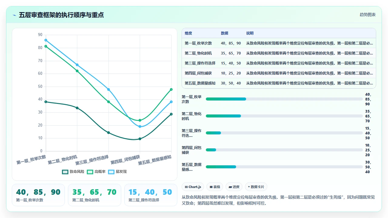 claude code 对 C# 中 LINQ 查询的生成性能优化建议