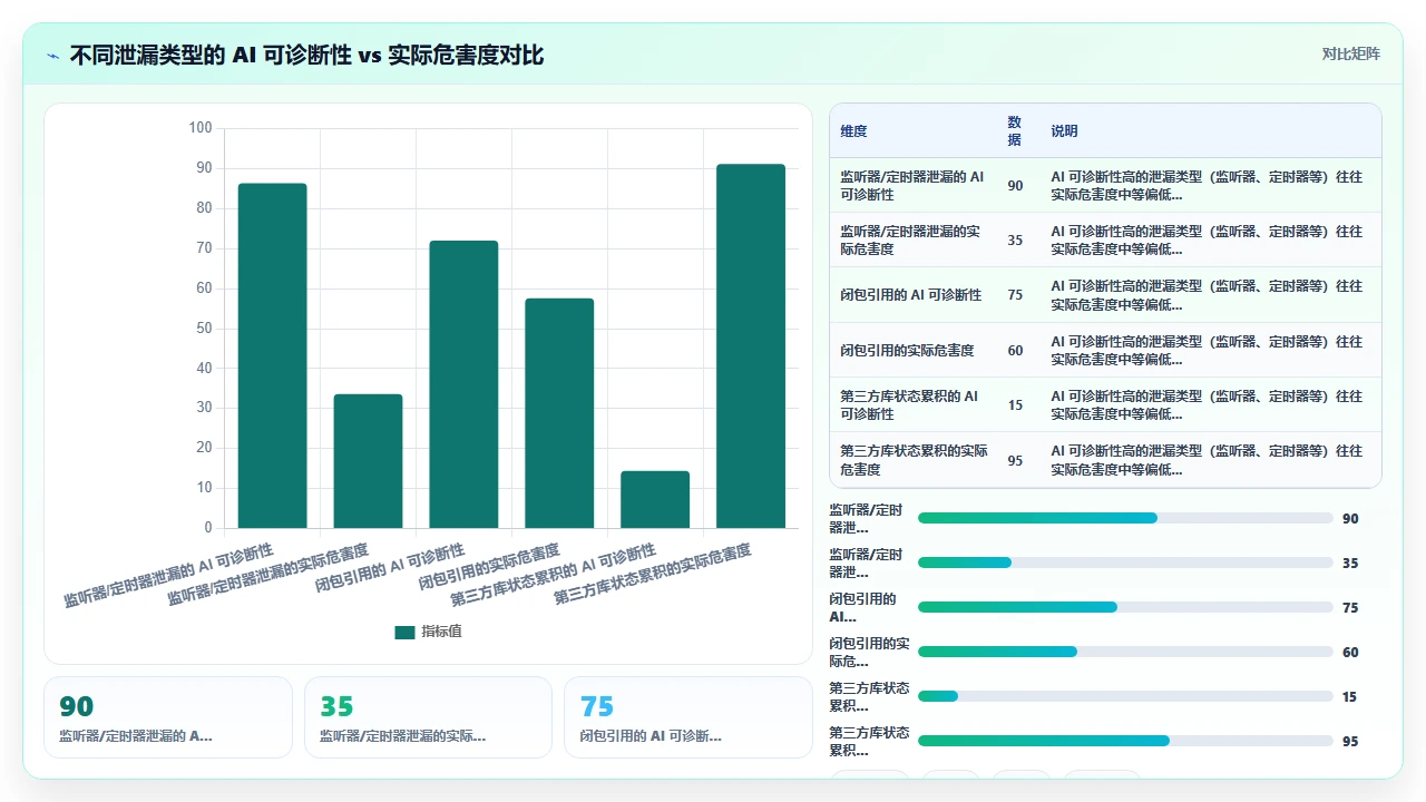 claude code帮助调试内存泄漏时的根因定位偏差记录