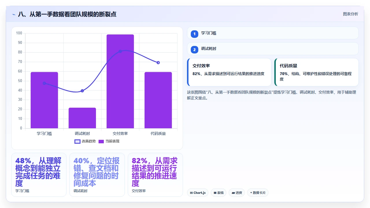 初创公司应该选择轻量级还是功能全面的研发管理软件