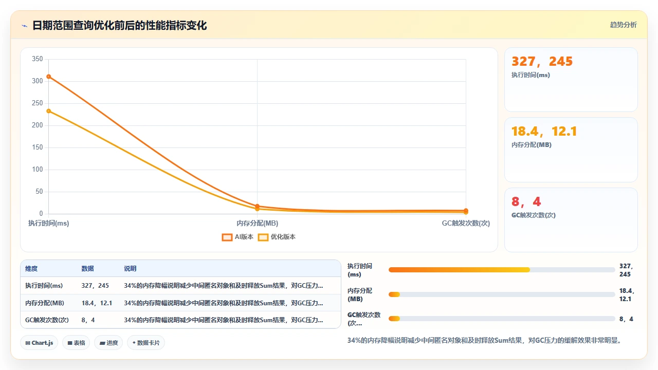 claude code 对 C# 中 LINQ 查询的生成性能优化建议