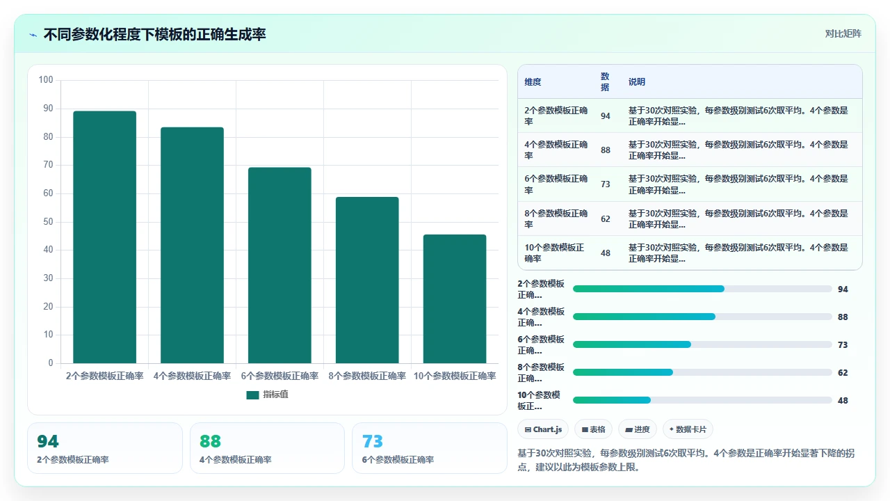 在claude code中编写提示词来生成特定设计模式的模板