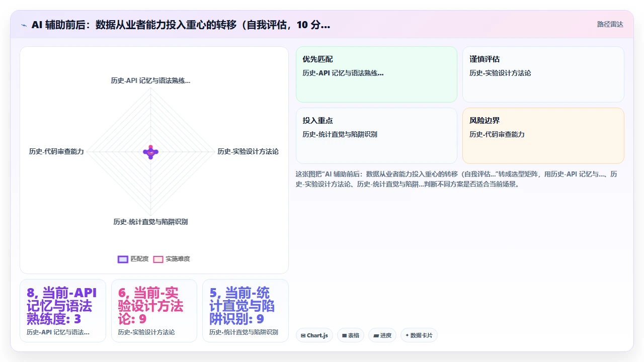 claude code 生成 A/B 测试实验代码的完整步骤